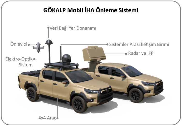 ASELSAN’dan dron avcısı: GÖKALP ile havada otonom imha